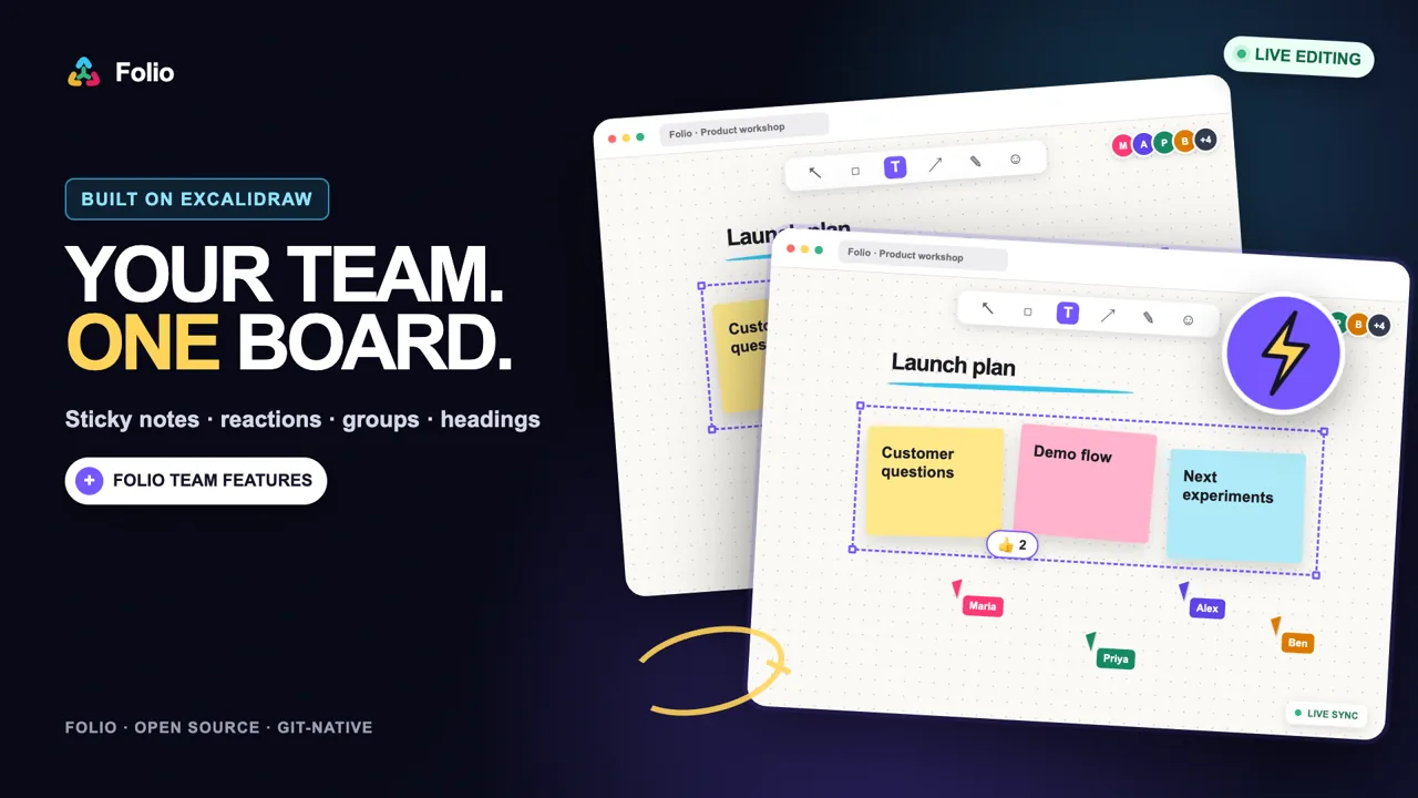 Folio board with three sticky notes and the words: Boards that live with your pages, in your Git repository