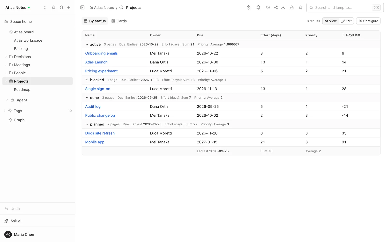 An Obsidian base in Folio shown as a table grouped by status, with columns Name, Owner, Due, Effort and Priority, group summaries, and View, Edit and Configure buttons at the top right