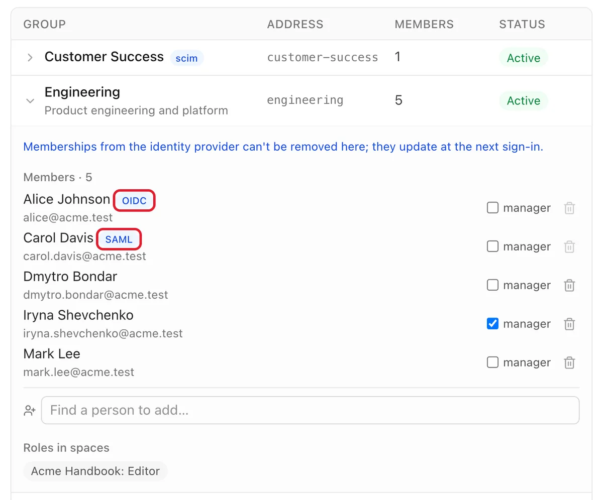 The Groups tab of the Folio Access page with the Engineering group expanded: five members, two of them marked OIDC and SAML as the source of the membership, a manager checkbox for each and the group's role in the Acme Handbook space