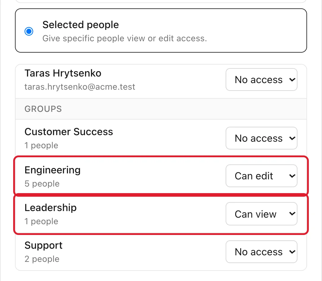 The Folio page access dialog with the option Selected people chosen, listing one person and a Groups section where Engineering is set to Can edit and Leadership to Can view